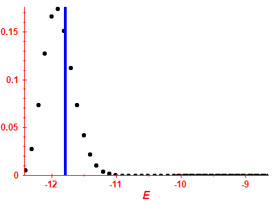 Strength function